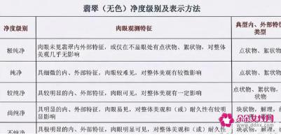 翡翠的分类和等级划分