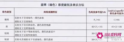 翡翠的分类和等级划分