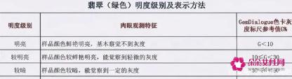 翡翠的分类和等级划分