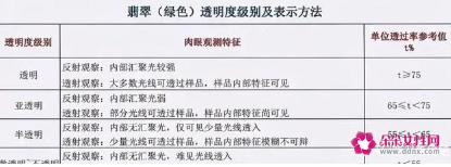 翡翠的分类和等级划分