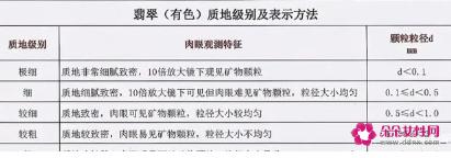 翡翠的分类和等级划分