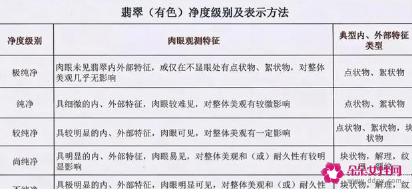 翡翠的分类和等级划分