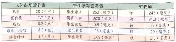 空心菜怎么炒好吃?功效是什么?