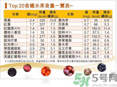 缺铁吃什么水果好?补铁的水果有哪些?