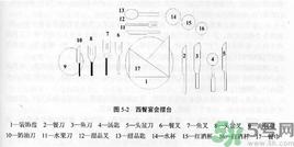 绅士必备:西餐礼仪常识刀叉用法图解