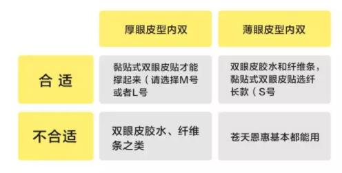 内双怎么进化成双眼皮?全是双眼皮贴的功劳
