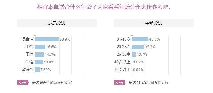 相宜本草适合十八岁皮肤用吗？相宜本草适合什么年龄的人用？