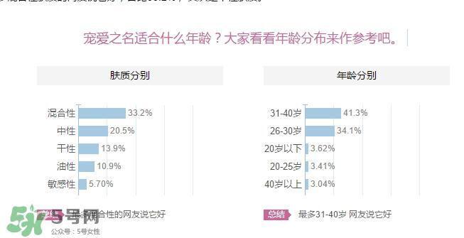 宠爱之名适合多大年龄?宠爱之名适合年龄