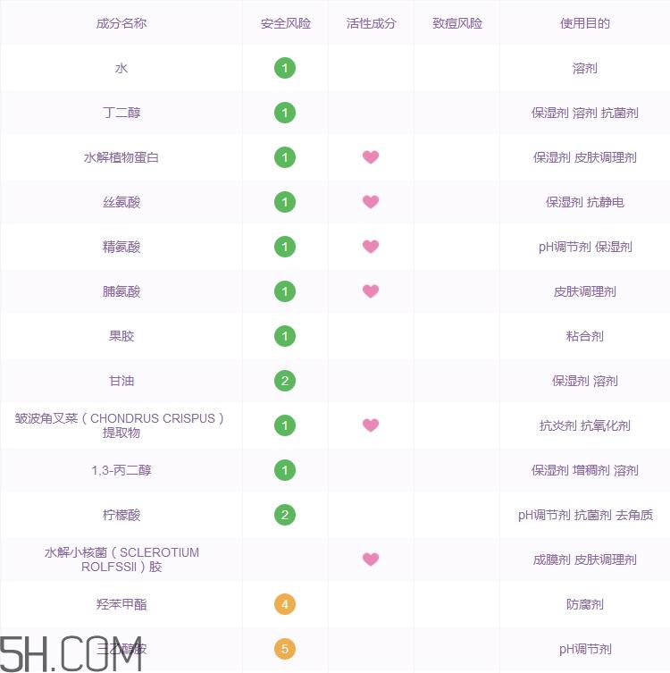 欧珀兰黛眼霜怎么样_欧珀兰黛眼霜多少钱