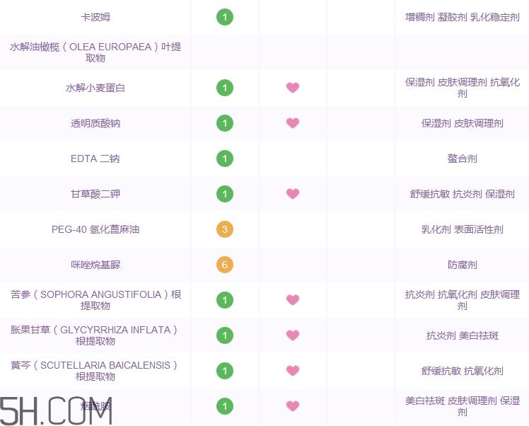 欧珀兰黛眼霜怎么样_欧珀兰黛眼霜多少钱