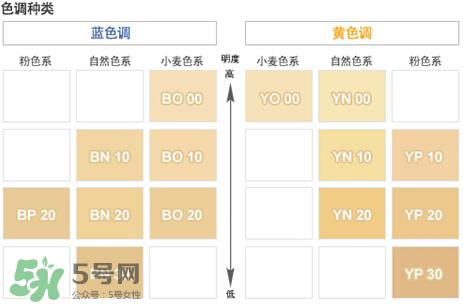 covermark中草药粉底怎么样?covermark中草药粉底好用吗