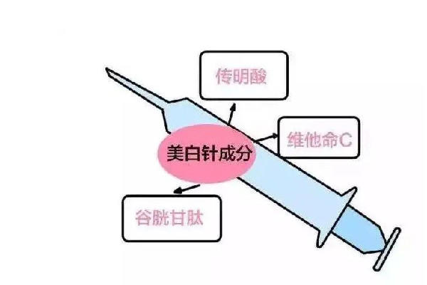 武汉哪里可以打美白针 武汉打美白针价格一般是多少钱