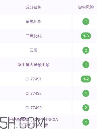 zfc粉底膏伤皮肤吗？zfc粉底膏好用吗？