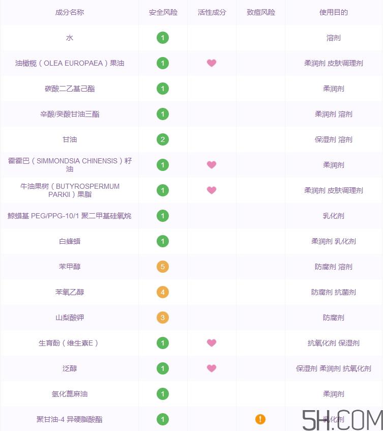 德丽芙面霜怎么样_olivenol面霜好用吗