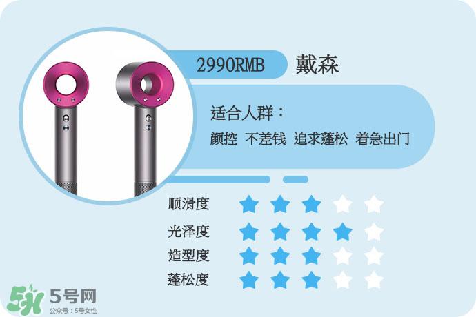 吹风机什么牌子的好 9个热门吹风机评测贵就好用吗