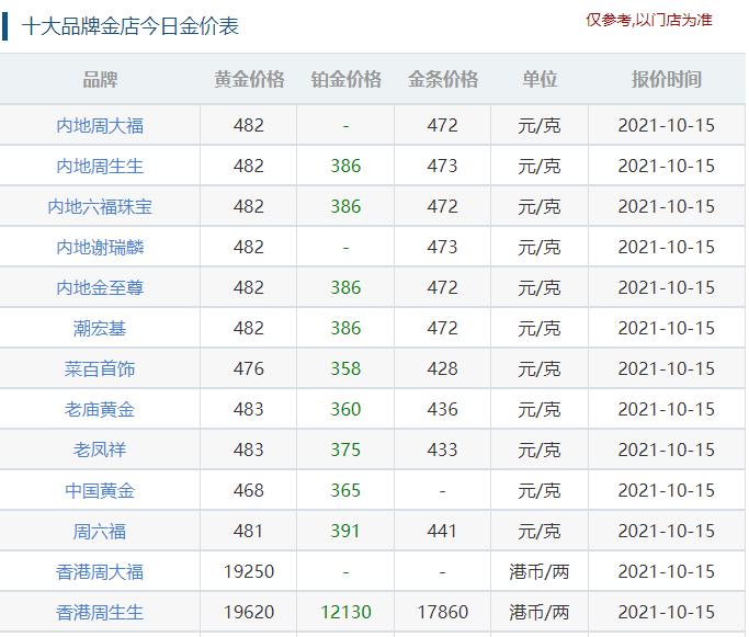 周大生黄金黄金价格多少钱一克 周大生黄金不纯吗