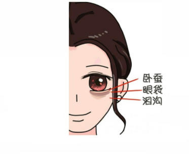 卧蚕和眼袋的区别图片 7招小技巧掩盖