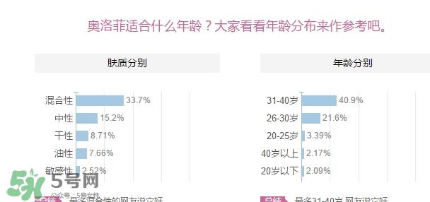 oleva奥洛菲适合什么年龄?奥洛菲适合年龄段?