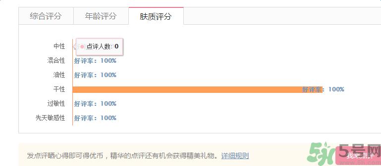巴黎欧莱雅沙龙专属绚色润采护发乳怎么样?巴黎欧莱雅沙龙专属绚色润采护发乳好用吗?