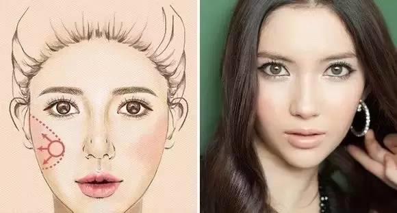 圆脸腮红的画法图解教程