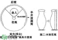 花瓶姑娘原理图解 花瓶姑娘是怎么回事?