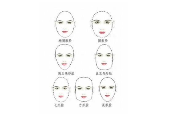 如何分辨各种脸型 基本脸型有7种