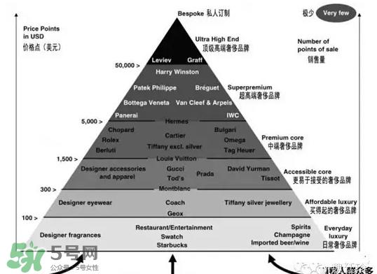 gucci是奢侈品吗？gucci古驰是几线品牌？