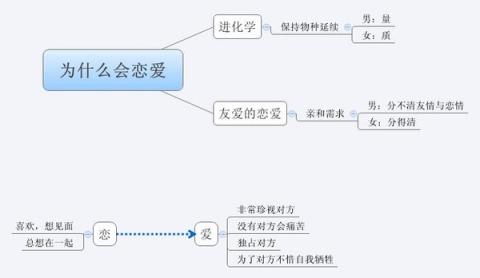 恋爱心理学，要不吝赞美！