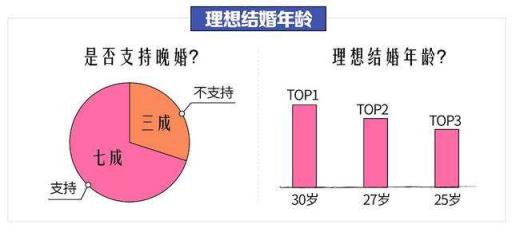 中国单身人口达2.4亿，近五成为“日光族”！