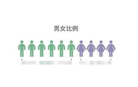 我国男性比女性多3049万,好吃懒做的男人难娶老婆!