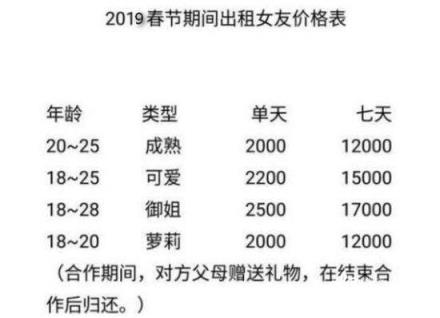 春节租赁男女友,这种行为很有可能存在诈骗!