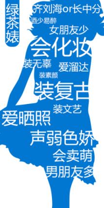 绿茶是指什么样的人?演绎界的“影帝”!