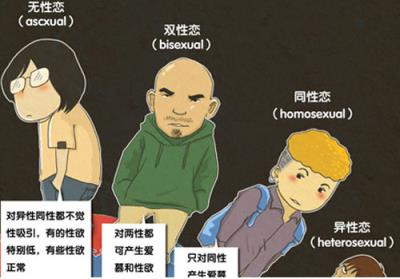 无性恋是什么意思呢,对任何性别都不会产生欲望!