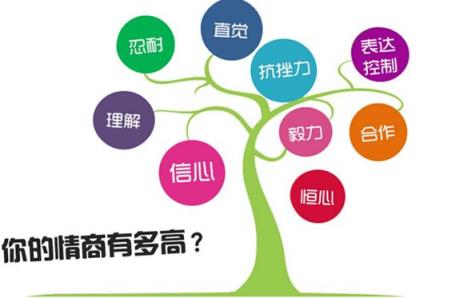 如何提高情商，情商决定成败！
