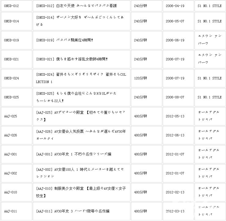 苍井空的所有作品大集合!苍井空作品百度云迅雷番号大全!