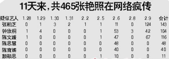 陈冠希全套照片 张柏芝阿娇近乎性感
