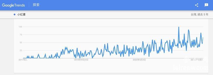 为什么大家都在用小红书？大数据揭喜欢小红书的原因