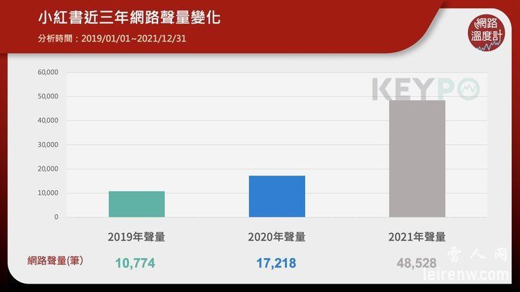 为什么大家都在用小红书？大数据揭喜欢小红书的原因