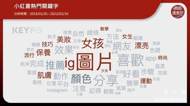 为什么大家都在用小红书?大数据揭喜欢小红书的原因