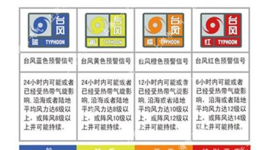 【台风警报几小时前发布】科普台风警报通常在其可能到来前几小时发