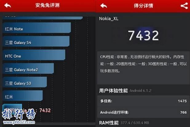 超好用手机跑分App推荐:手机跑分软件排行榜10强
