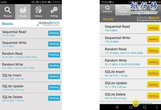超好用手机跑分App推荐：手机跑分软件排行榜10强