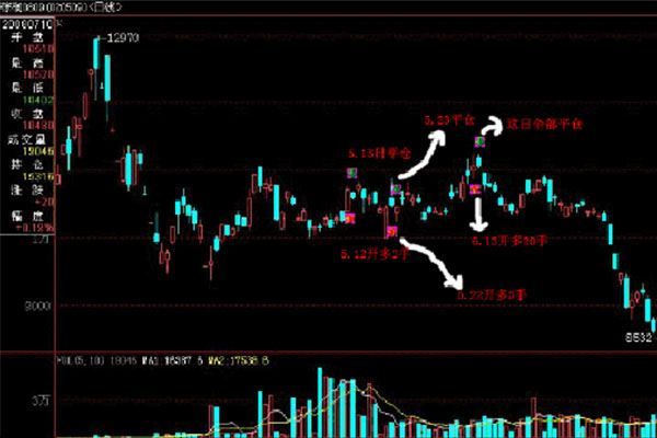 2020期货交易app十大排行榜：博易大师上榜 第一多次获奖
