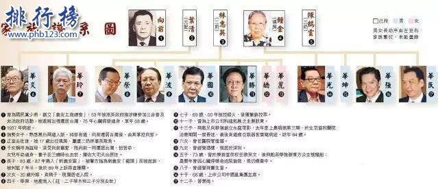 香港黑帮四大家族:统治地上地下产业 港星只是玩物
