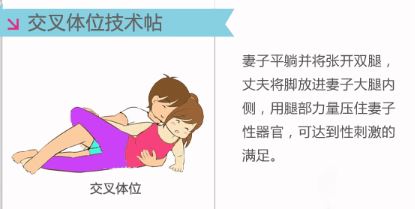 怎样才能尽快怀孕姿势图解 同房姿势108种介绍