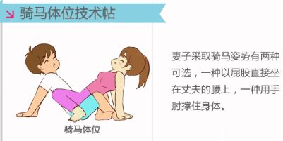 ​怎样才能尽快怀孕姿势图解 同房姿势108种介绍