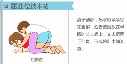 ​怎样才能尽快怀孕姿势图解 同房姿势108种介绍