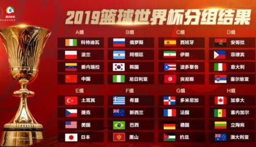 篮球世界杯2019赛程安排表 2019篮球世界杯排名介绍