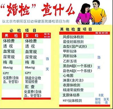 婚检报告有什么内容?多久能出来?