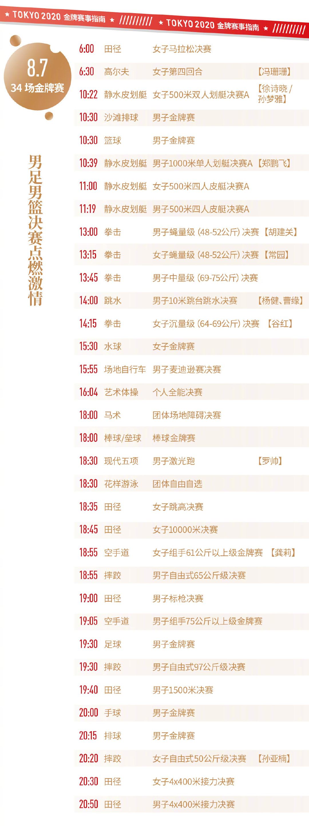 8月7日东京奥运看点!8月7日东京奥运会中国队有哪些夺金点?